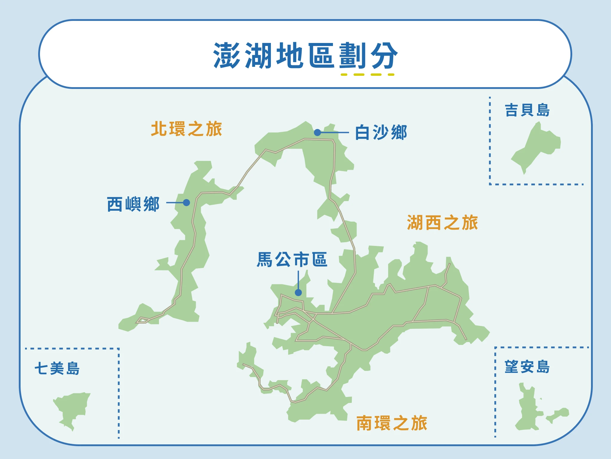 澎湖地區劃分